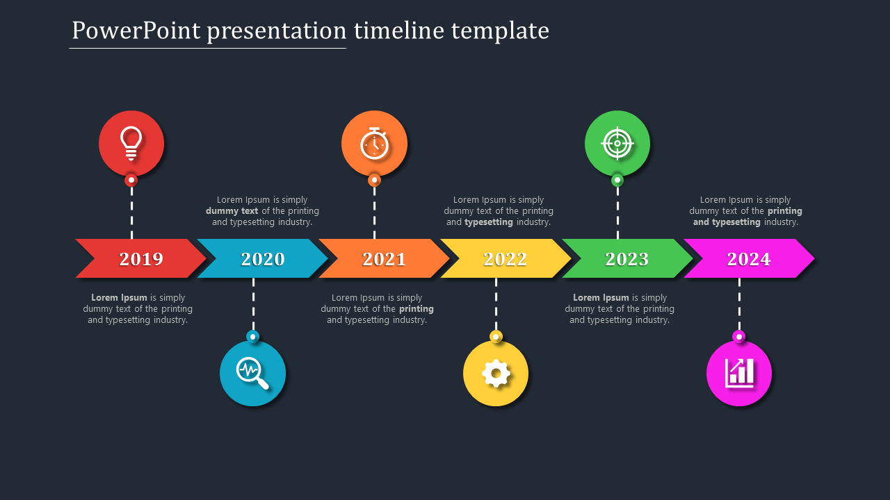 presentation on timeline